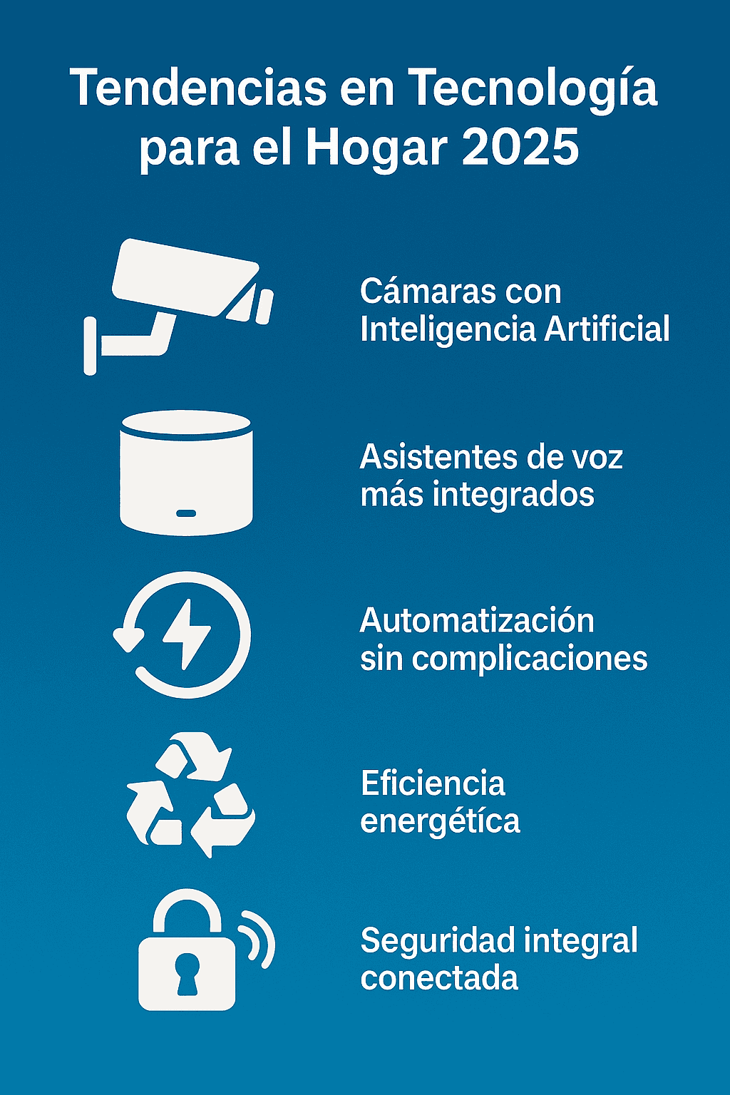 Tendencias en Tecnología para el Hogar 2025 – High Tech