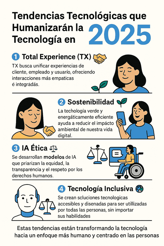 Tendencias Tech Humanas 2025: Empatía y Tecnología