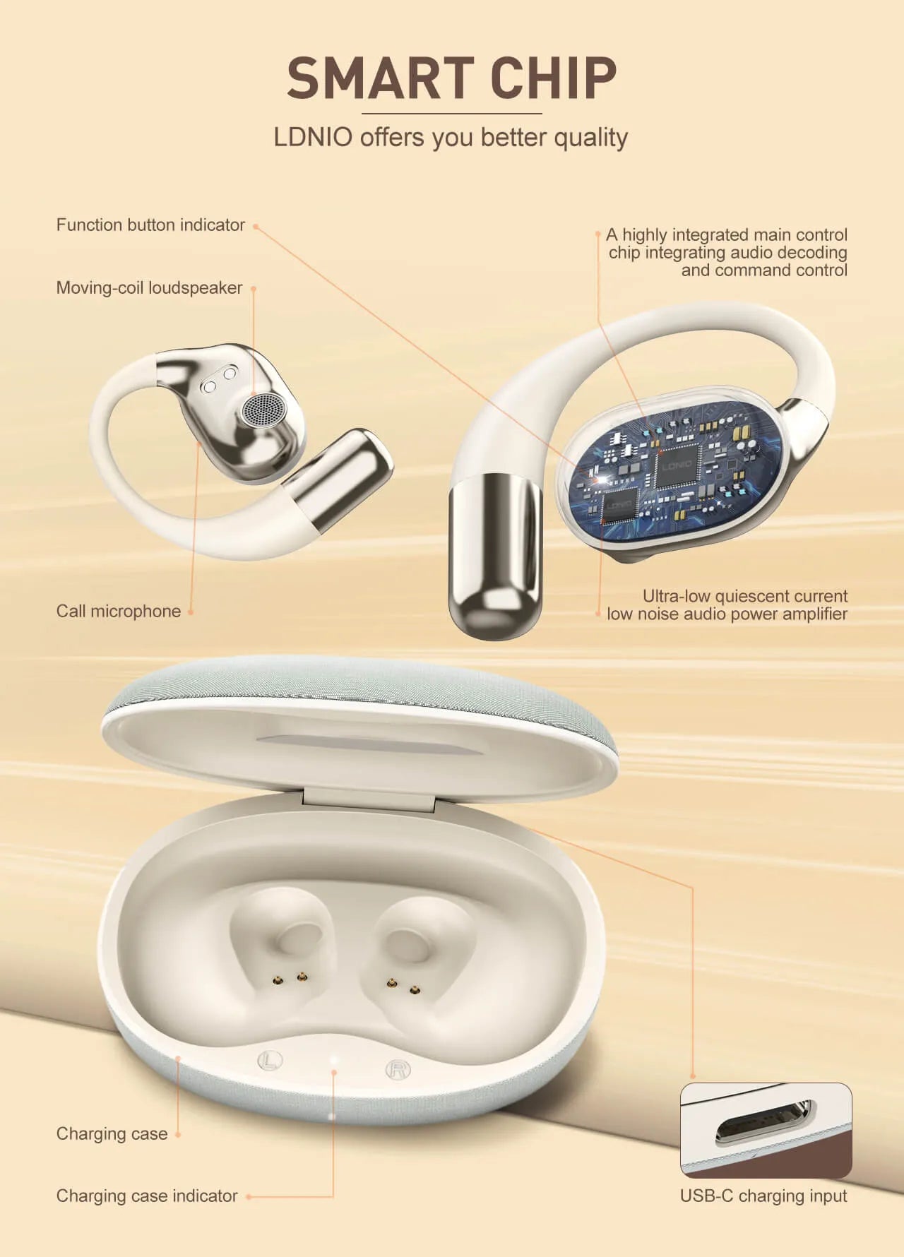LDNIO T11 con BT 5.4, baja latencia, control táctil, IPX4 y hasta 28 h con estuche (450 mAh). USB-C. Envíos a todo el Perú.