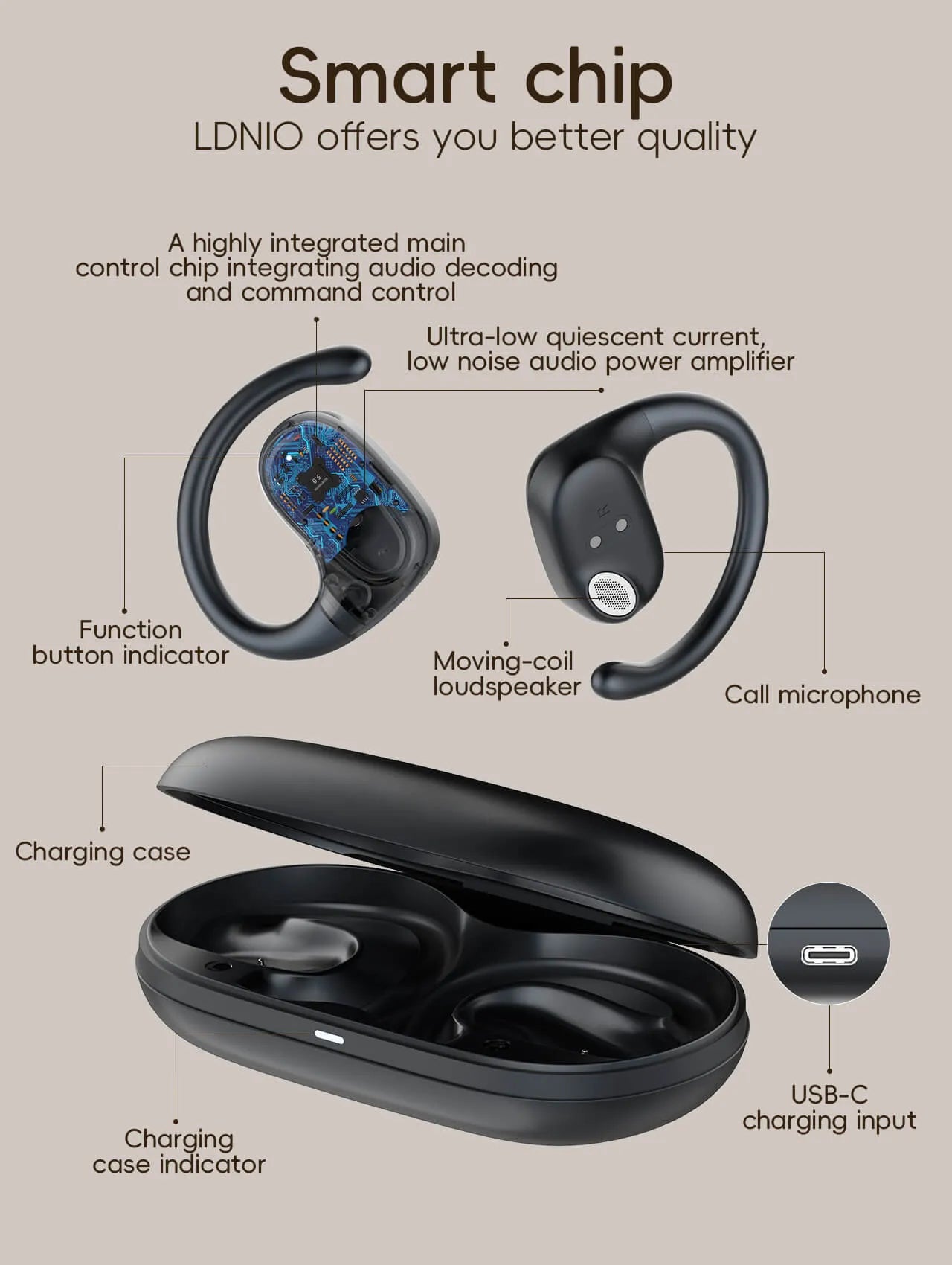 LDNIO T07 con BT 5.3, baja latencia, control táctil y estuche 500 mAh (USB-C). Reducción de ruido y diseño cómodo. Envíos a todo el Perú.