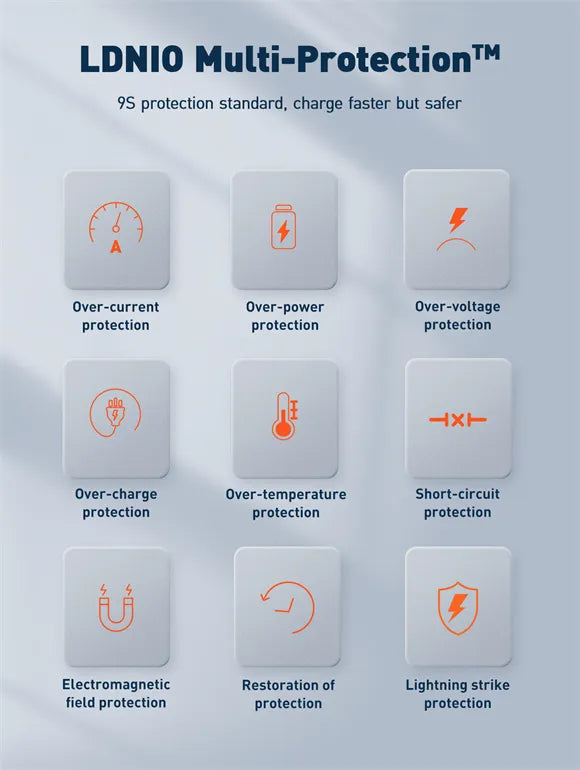 Cargador LDNIO Q408 GaN 100W con 4 puertos (1A+3C), enchufes EU/US/UK y cable USB-C. PD/PPS/QC. Ideal para viajes y escritorio minimalista.