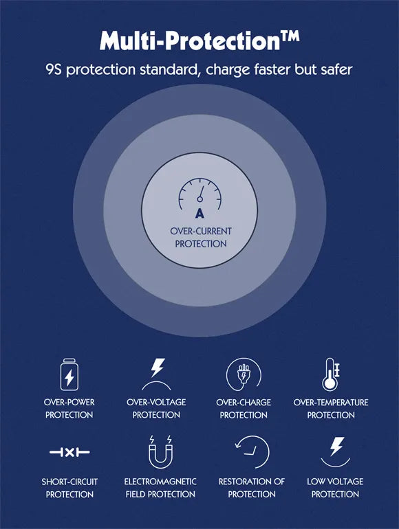 LDNIO SC1418 con 2×USB-C + 2×USB-A (65 W), cable 2 m y 2500 W. PC ignífugo y 9 protecciones. Ideal para escritorio y hogar. Envíos a todo el Perú.
