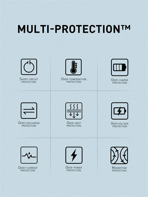 LDNIO PQ17 con 10,000 mAh, carga inalámbrica magnética 15W, USB-C/USB-A hasta 22.5W, entrada 18W y 9 protecciones. Envíos a todo el Perú.