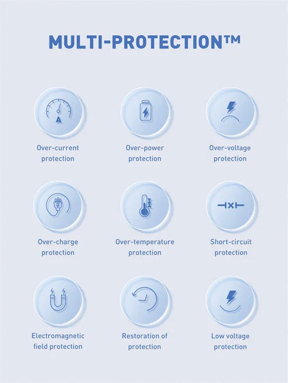 LDNIO PQ18 con 20,000 mAh, wireless magnético 15W, USB-C/USB-A hasta 22.5W, entrada 18W y 9 protecciones. Envíos a todo el Perú.