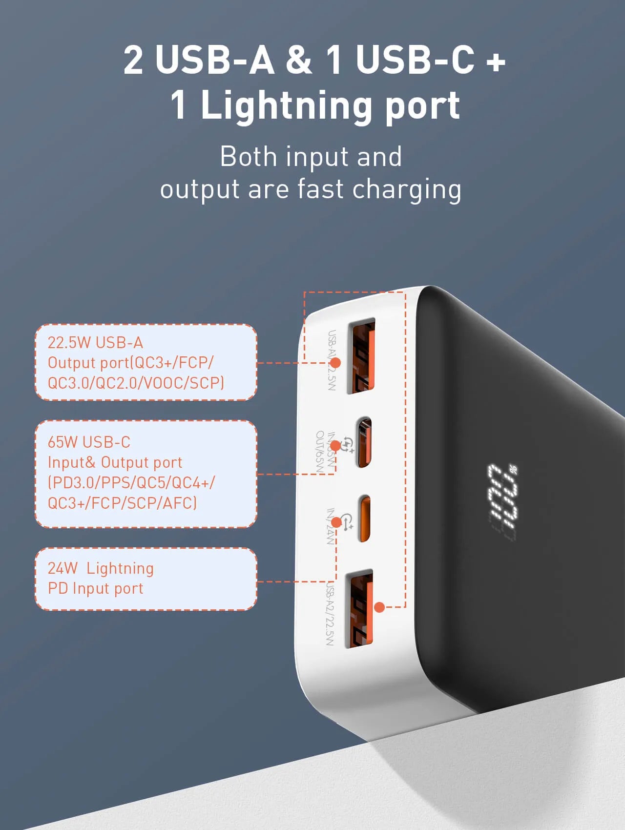 LDNIO PQ27 con 20,000 mAh, USB-C 65W bidireccional y 2×USB-A 22.5W. Power bank rápido y seguro con 9 protecciones. Envíos a todo el Perú.