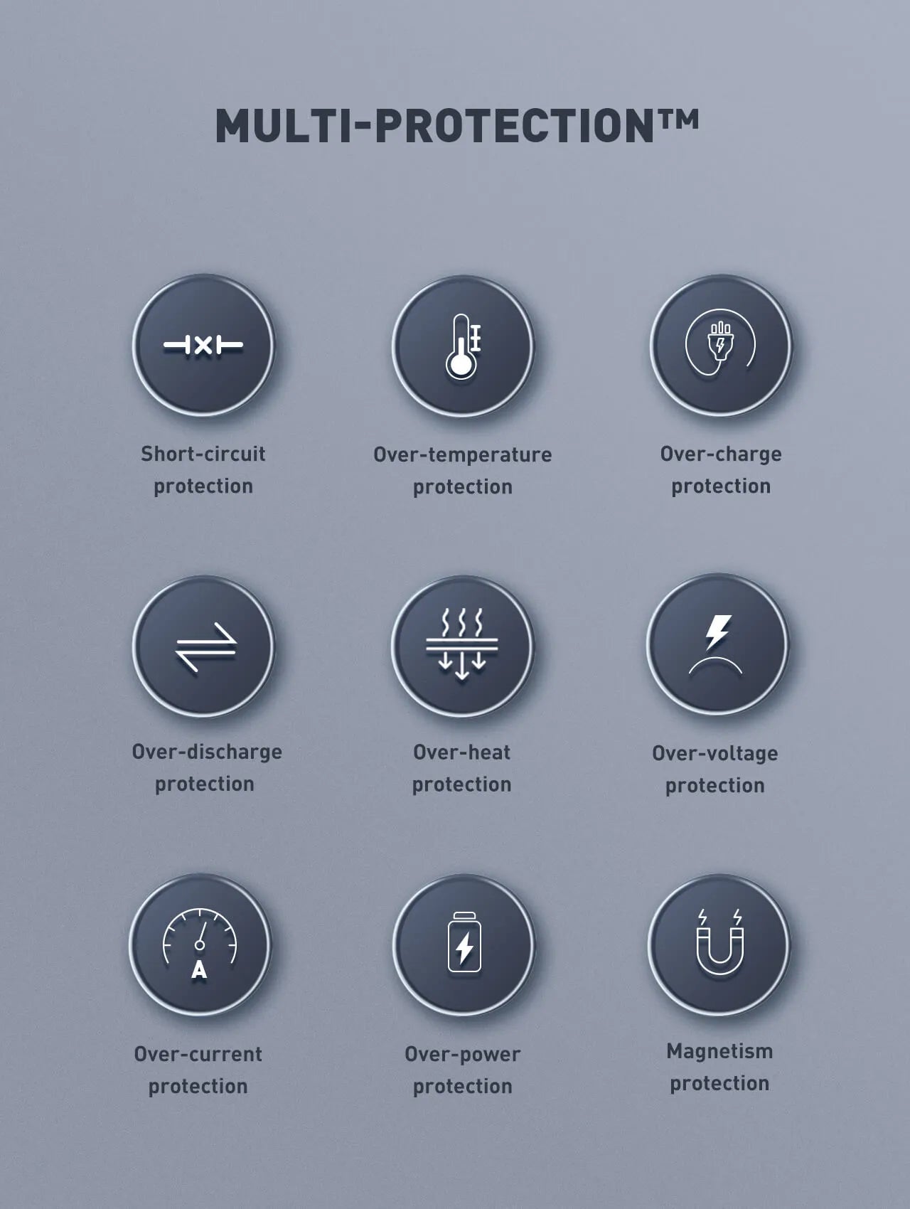 LDNIO PQ27 con 20,000 mAh, USB-C 65W bidireccional y 2×USB-A 22.5W. Power bank rápido y seguro con 9 protecciones. Envíos a todo el Perú.