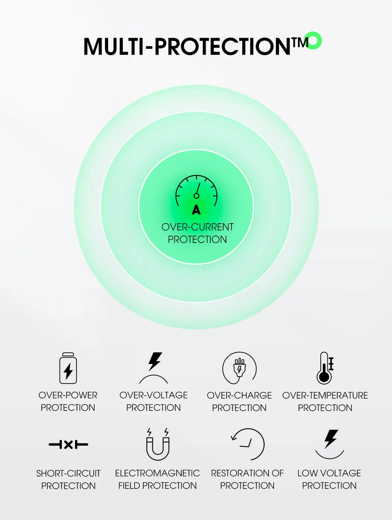 Power bank LDNIO PQ28 5000 mAh: 15W inalámbrico magnético, USB-C PD 20W, 119 g y diseño ultradelgado. Ideal para iPhone/Android. Envíos a todo el Perú.