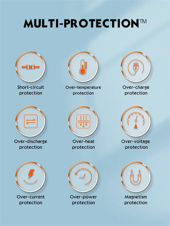 Power bank LDNIO PQ25 10,000 mAh con 22.5W (PD+QC), USB-C bidireccional, USB-A 22.5W y carcasa PC con 9 protecciones. Compacto y potente.