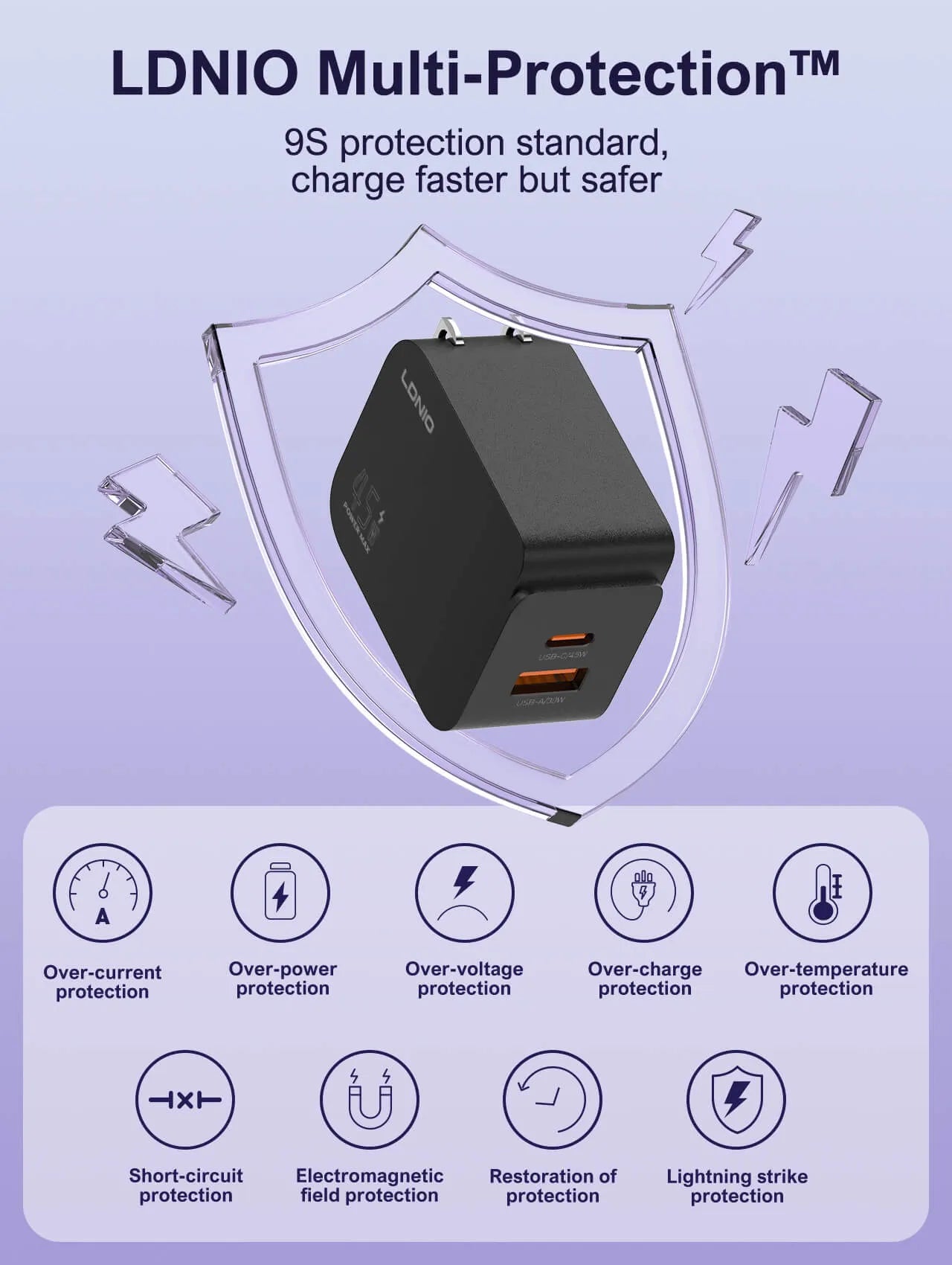 LDNIO Q3 – Cargador súper rápido 45W (USB-C + USB-A)