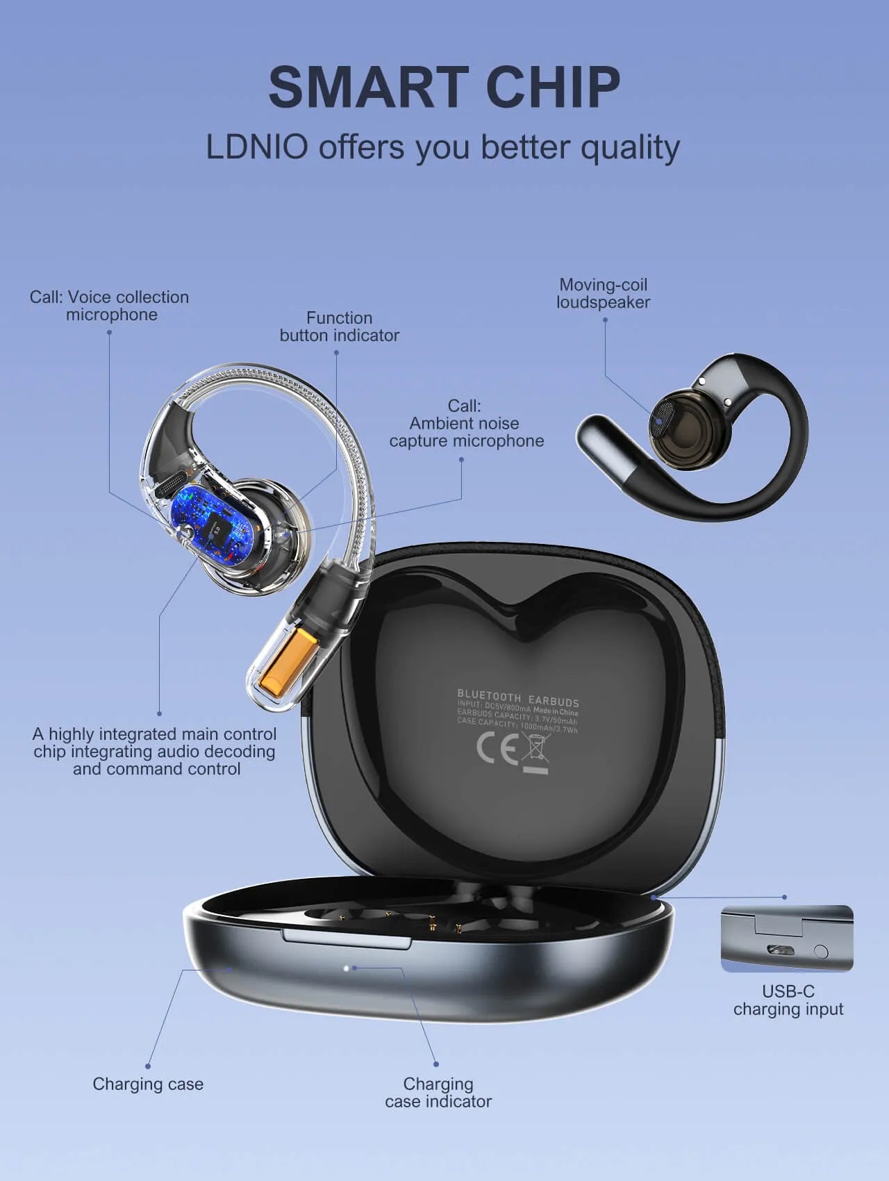 Auriculares LDNIO T12 ear-hook con BT 5.4, IPX4, estuche 1000 mAh (hasta 54 h), baja latencia, táctiles y USB-C. Ajuste firme y cómodo.