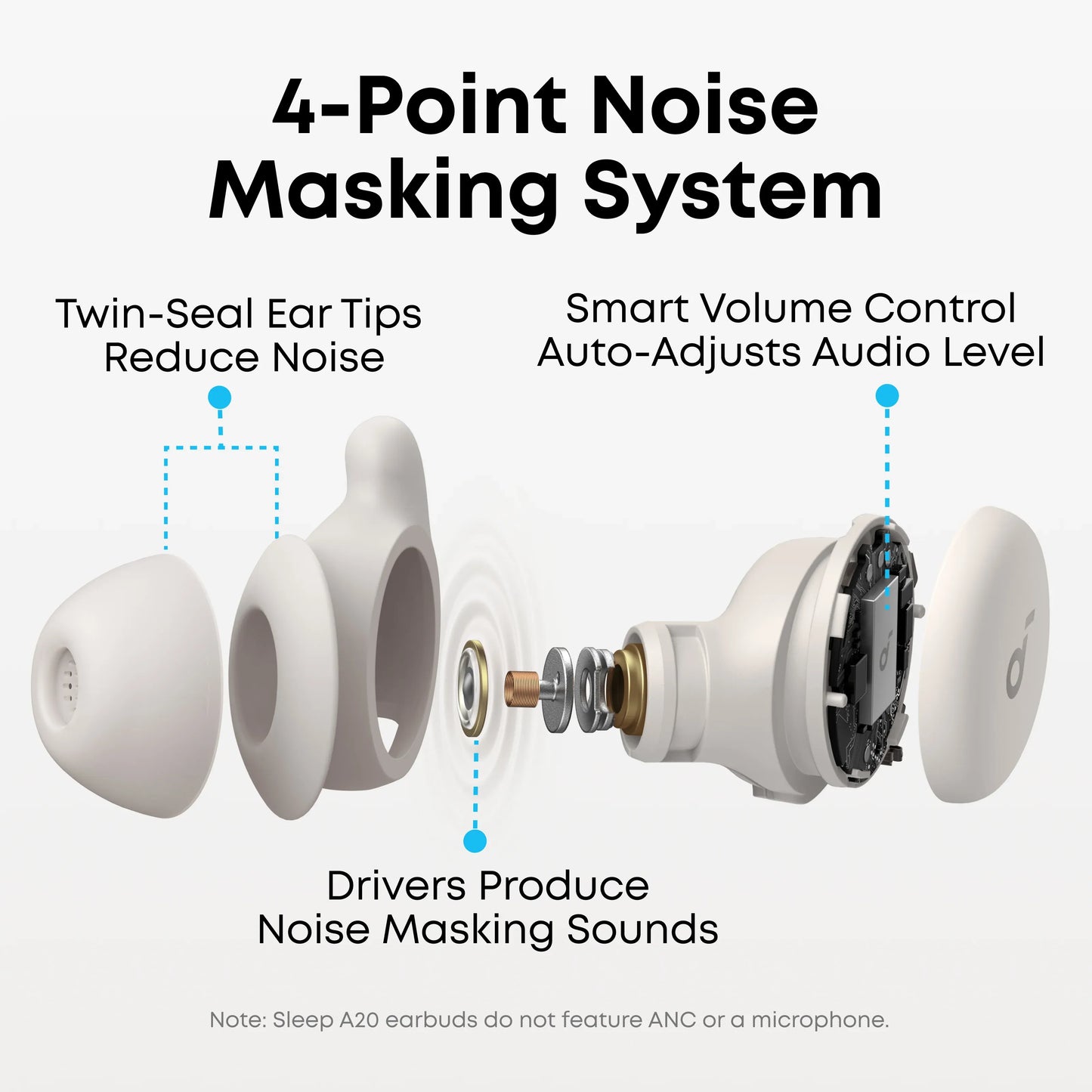 Soundcore Sleep A20: audífonos para dormir de lado, 80h, sin presión, reducción de ruido y análisis de sueño.