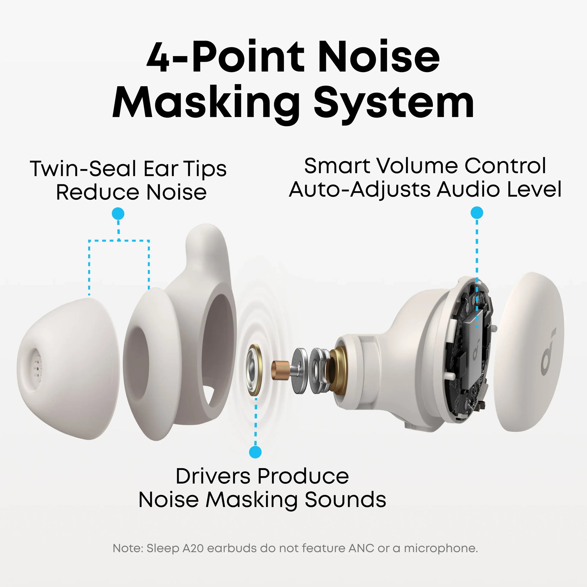 Soundcore Sleep A20: audífonos para dormir de lado, 80h, sin presión, reducción de ruido y análisis de sueño.