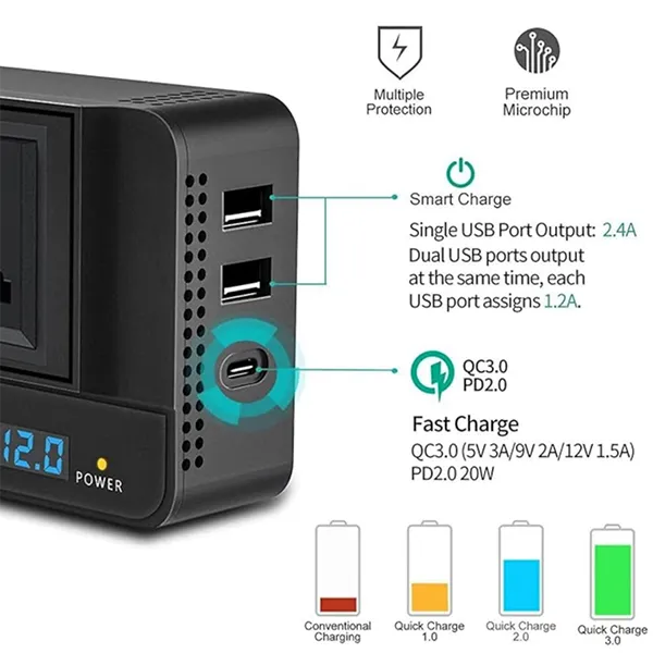 XO CZ011 convierte 12V a 220V 200W con 2 tomas AC, USB-C PD 20W y USB 3A. Compacto, con protecciones y LED. Ideal para viajes y trabajo móvil.